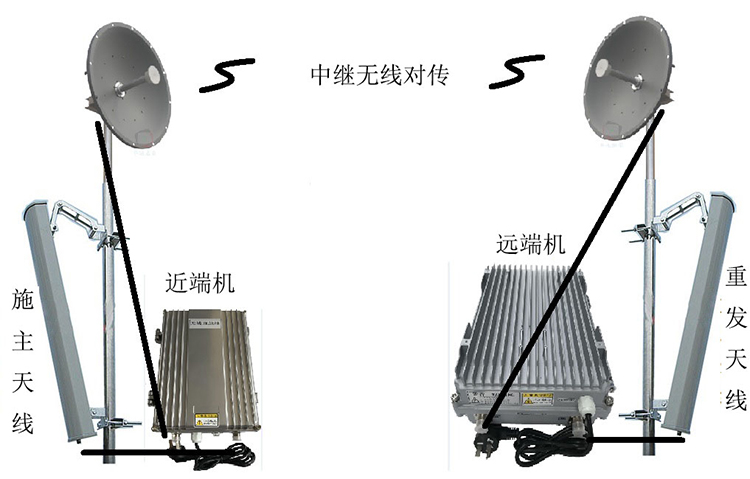 永兴智能无线拉远移频中继直放站近端机远端机